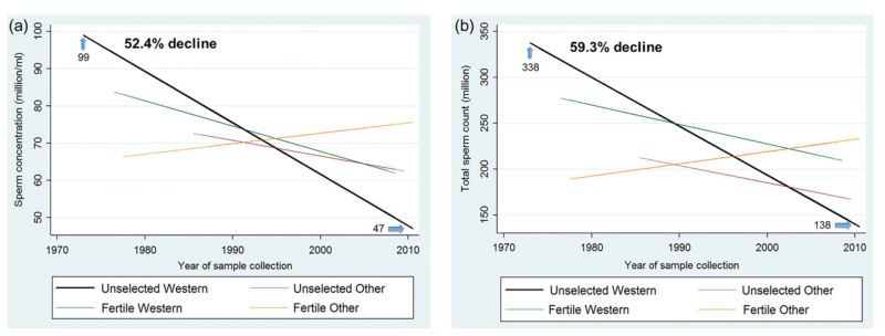 Imagen: Levine et al., 2017